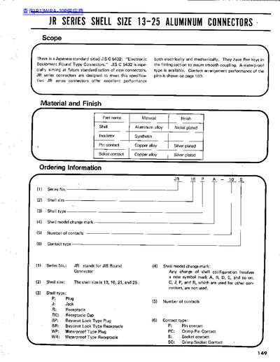 JR Series Shell Size 13-25 Aluminum Connectors Datasheet - cover page