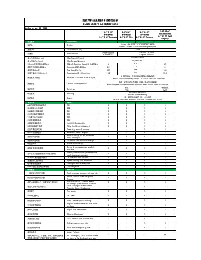 Buick Encore Technical Specifications - cover page