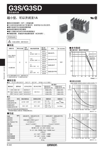 omron G3C/G3SD solid state relay Manual - cover page