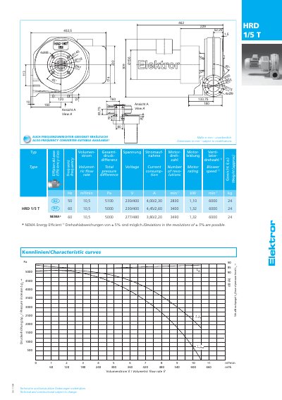 Elektror HRD 1/5T and GD 50 Blower Technical Data - cover page