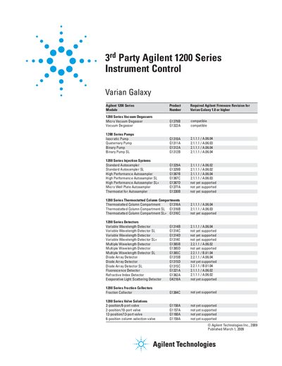 Agilent 3rd Party Agilent 1200 Series Instrument Control - Varian Galaxy Manual - cover page