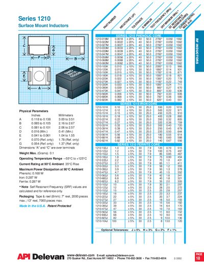 API Series 1210 Surface Mount Inductors Datasheet - cover page