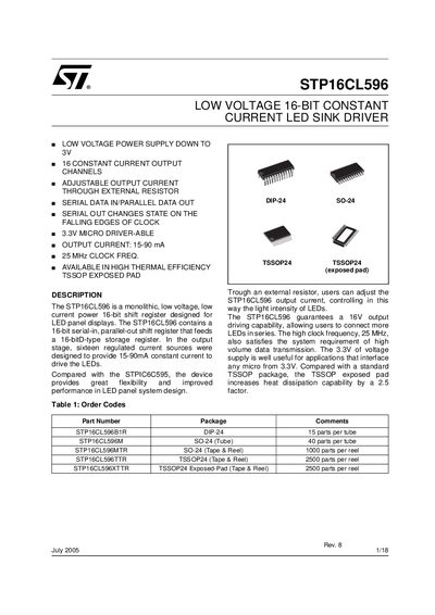STMicroelectronics STP16CL596 LED Driver Datasheet - cover page