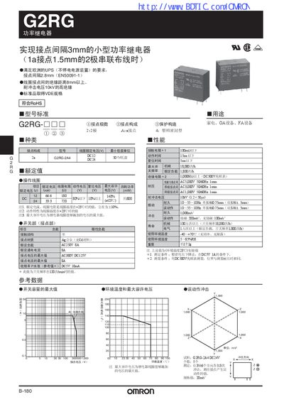Omron G2RG Service Manual - cover page