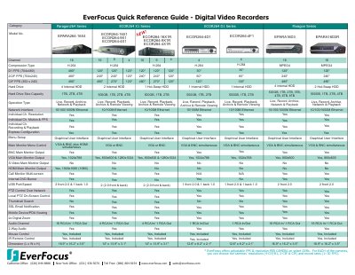 EverFocus Digital Video Recorders Quick Reference Guide - cover page