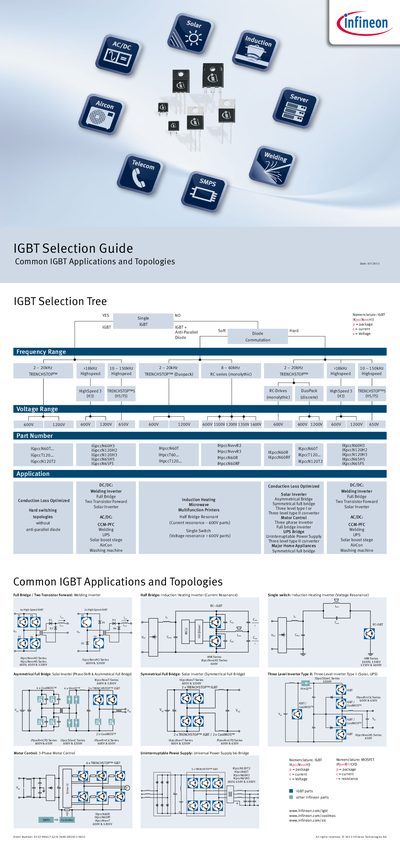 Infineon IGBT Selection Guide - cover page