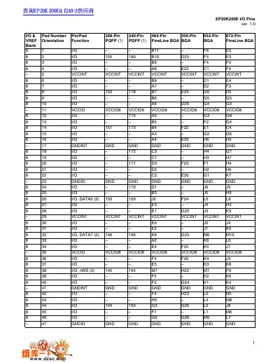 Altera EP20K200E FPGA I/O Pins Datasheet - cover page