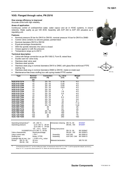 Sauter VUG 015 F374 VUG 020 F304 VUG 150 F304 Equal technology data - cover page