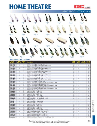 GC Electronics Home Theatre Cables Product Leaflet - cover page