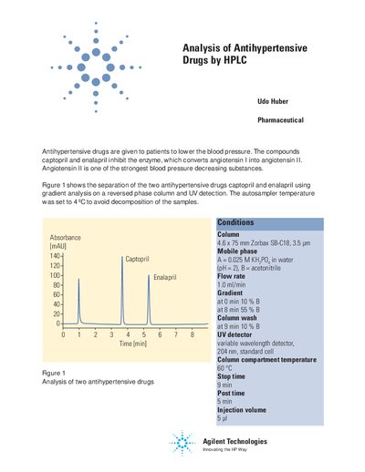 Agilent 1100 Series HPLC Analysis of Antihypertensive Drugs - cover page