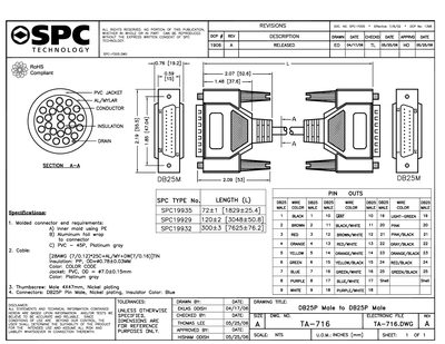 SPC SPC19929 Connector Datasheet - cover page