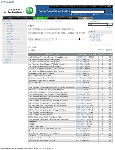 ON Semiconductor Component Datasheet Collection - cover page