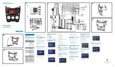 Philips CID3688 Quick Start Guide - cover page