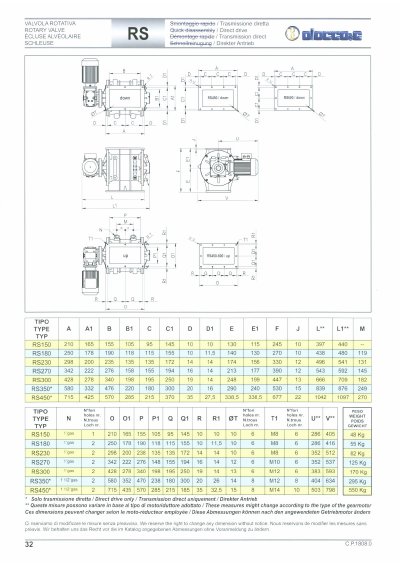 Olocco RS150-RS450 Rotary Valve Dimensions Data Sheet - cover page