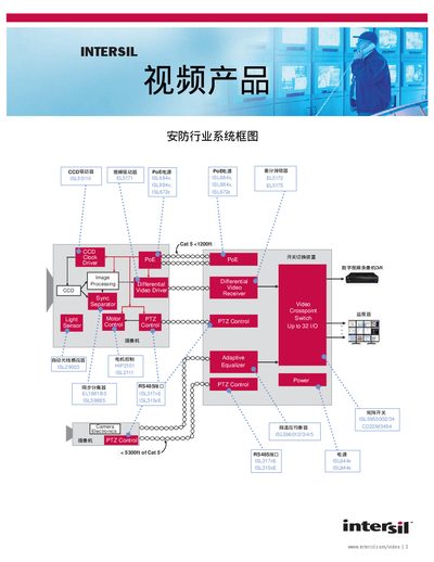 InterSil Video Products Catalog - cover page