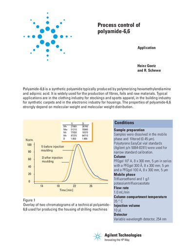 Agilent Process Control of Polyamide-6,6 Application Note - cover page