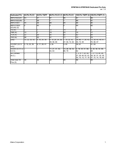 Altera EPM7064/EPM7064S Dedicated Pin-Outs Datasheet - cover page