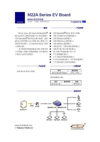 Zhiyuan Electronics M22A Series EV Board User Manual - cover page