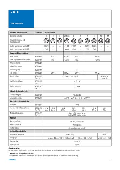 Amphenol C091 B Connector Characteristics - cover page