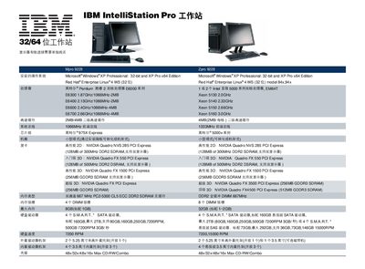 IBM IntelliStation Pro User Manual