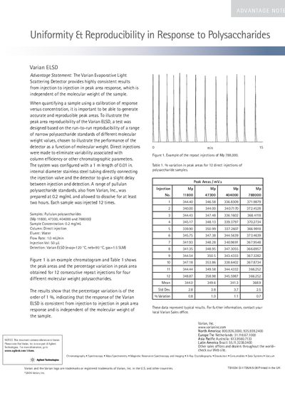 Varian ELSD Uniformity Reproducibility in Response to Polysaccharides - cover page