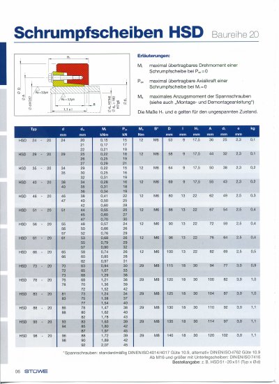 Stuewe HSD 24-20 HSD 98-20 HSD 262-20 Equal technology data - cover page