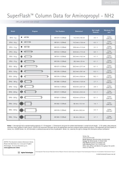 Agilent SuperFlash Column Data for Aminopropyl - NH2 Manual - cover page