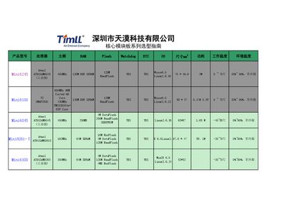 Timll Core Module Board Series Selection Guide - cover page