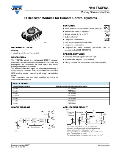 Vishay TSOP62 IR Receiver Modules Handbook - cover page