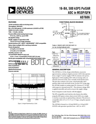 Analog Devices AD7686 16‑Bit ADC Datasheet - cover page