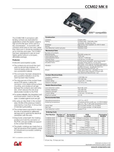 Cannon CCM02 MK II Connector Datasheet