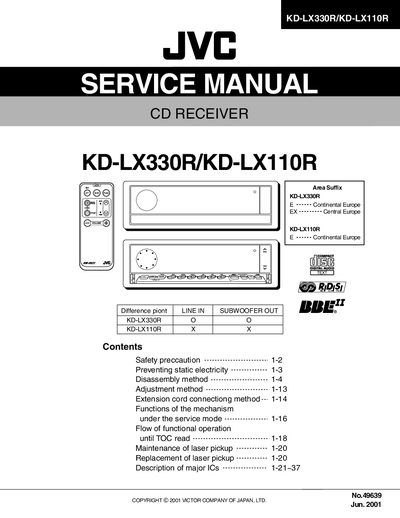 JVC KD-LX330R / KD-LX110R CD Receiver Service Manual - cover page