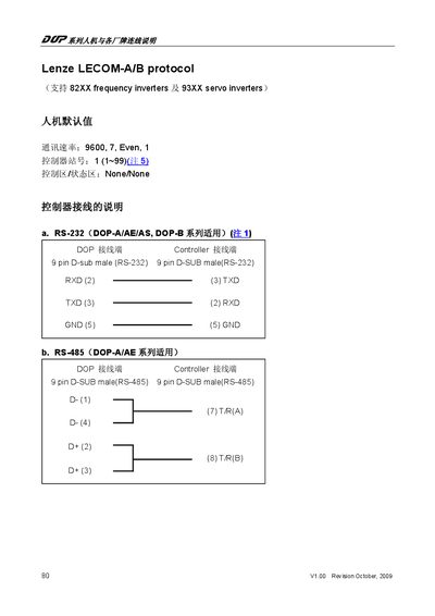 Lenze LECOM-A/B Protocol Manual - cover page