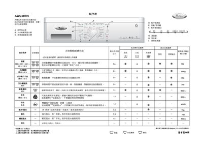 Whirlpool AWO46075 Washing Machine User Manual - cover page