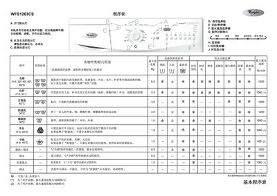 Whirlpool WFS1263CS Washing Machine User Manual - cover page