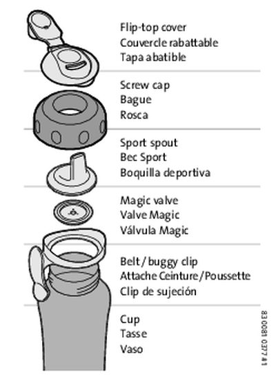 Philips AVENT User Guide - cover page