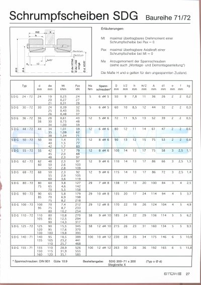 Stuewe SDG 24-72 SDG 125-72 SDG 155-71 SDG 560-71 Equal technology data - cover page