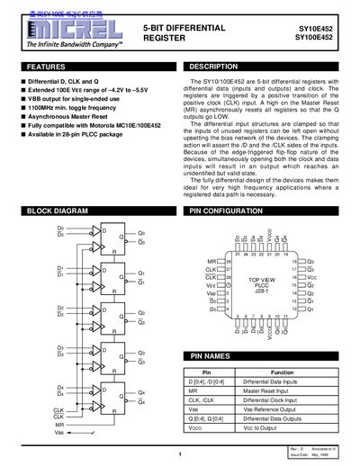 Micrel SY10E452 SY100E452 5-bit Differential Register Datasheet - cover page