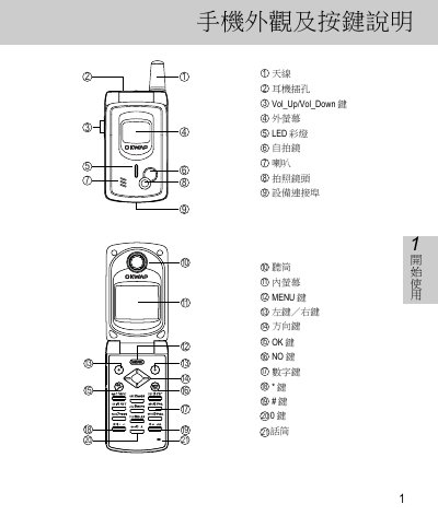 Philips Mobile Phone User Manual - cover page