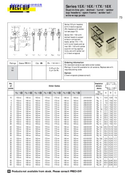 PRECI-DIP Series 15X/16X/17X/18X - cover page
