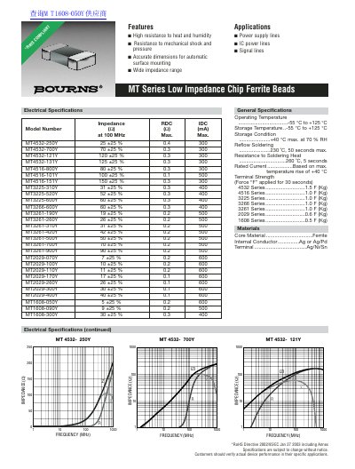 Bourns MT Series Low Impedance Chip Ferrite Beads Datasheet - cover page