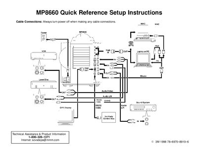 3M MP8660 Projector Quick Reference Setup Instructions - cover page