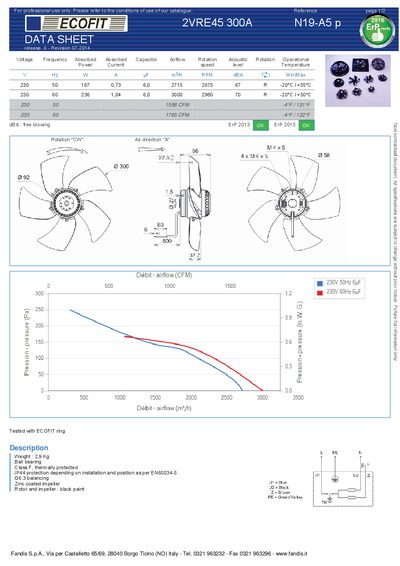 Fandis 2VRE45 300A N19-A5 Fan Data Sheet - cover page
