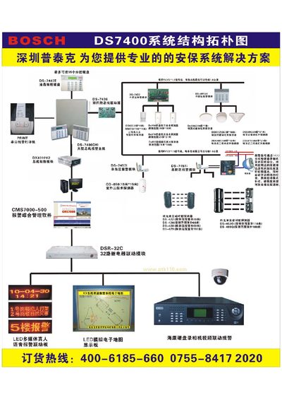 Bosch DS6MX-CHI Keyboard Installation Service Manual
