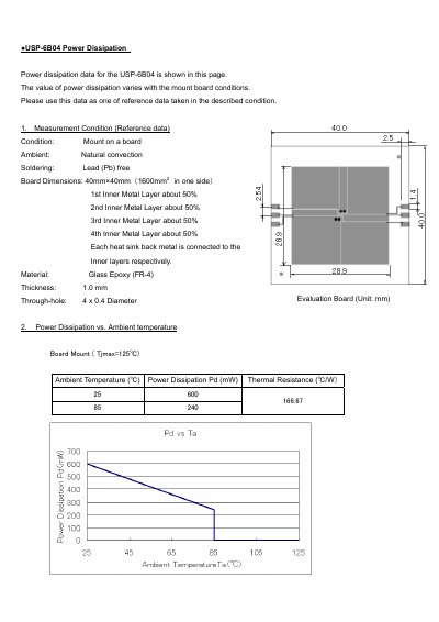 Torex USP-6B04 Power Dissipation Datasheet - cover page