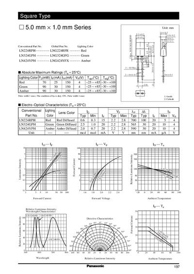 Panasonic Square Type 5.0mm x 1.0mm Series LED Datasheet - cover page