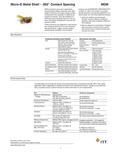 ITT Micro-D Metal Shell - .050