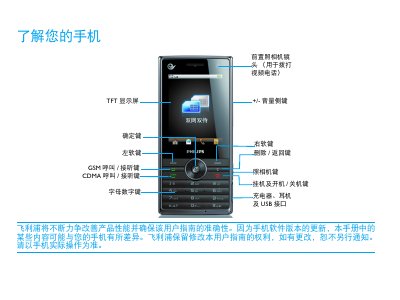 Philips D612 Mobile Phone User Manual