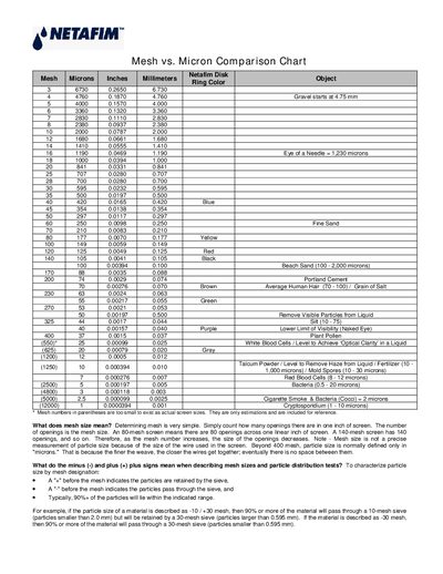 Netafim Disk Mesh vs Micron Comparison Chart - cover page