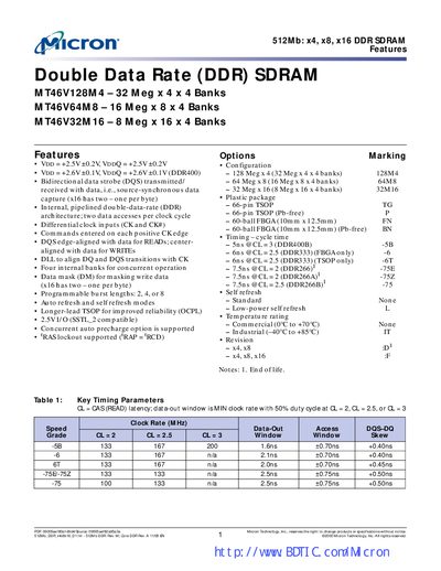 Micron MT46V128M4 / MT46V64M8 / MT46V32M16 DDR SDRAM Datasheet - cover page